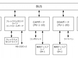 システム構成図